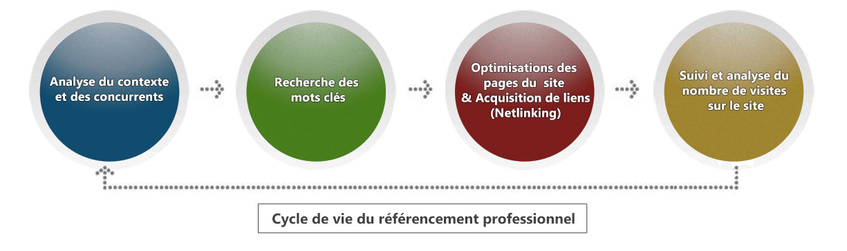 référencement professionnel site internet